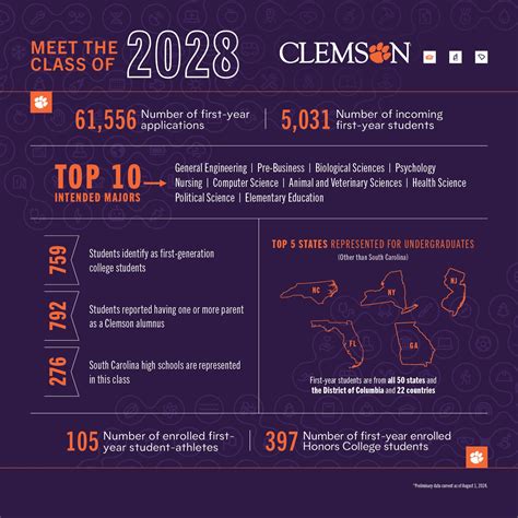 New students arrive at Clemson University | Clemson News