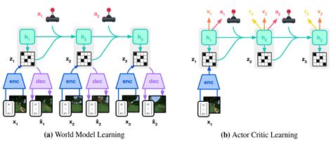 Dev Dreamer JavaScript 4 的图像结果