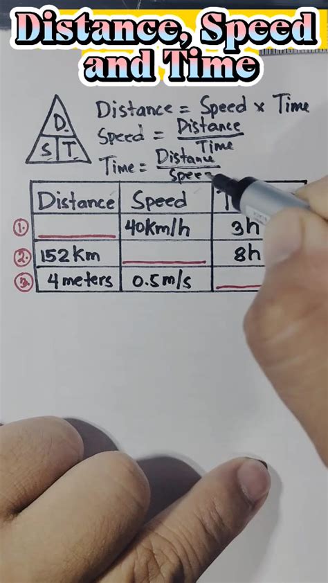 Math Distance Speed and Time 的图像结果