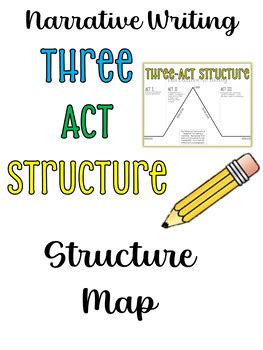 Image result for Narrative Structure Types