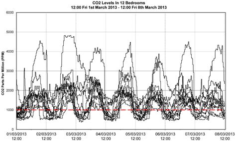 The Great Scottish Housing Disaster: The Impacts of Feudalism ...