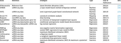Image result for Deconvolution Applications