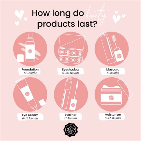 Do Makeup Products Have Expiry Dates at Zane Stirling blog
