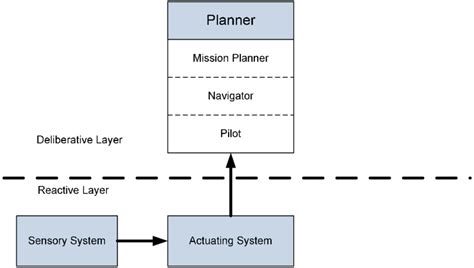 Image result for Hybrid 2Wire Control