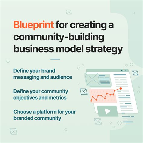 Community Business Development 的图像结果