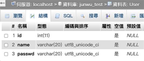Image result for Rebdb Java