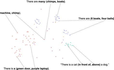 Image result for Clip Text Encoder