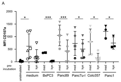 Cells | Special Issue : Gamma Delta T Cells (γδ T Cells) in Health and ...