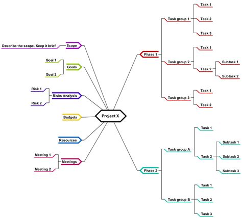 Image result for Visual Map for Project Management