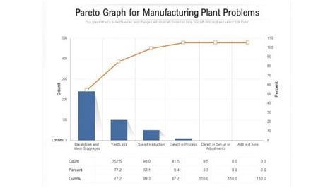 Image result for Manufacturing Defects Graph
