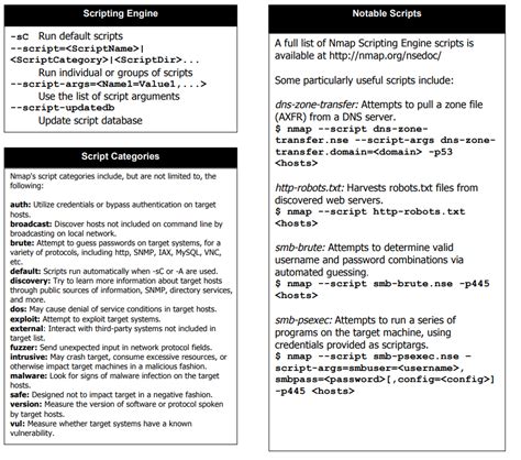 Image result for M Script Cheat Sheet