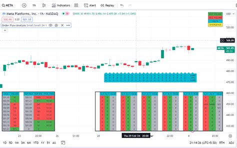 Order Flow Trading 的图像结果