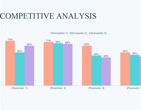 Market Analysis Tutorial 的图像结果
