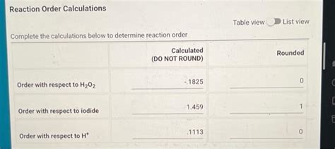 Image result for Reaction rate constant Reaction Rate Experiments