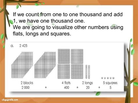 Image result for Visualizing Numbers Up to 500