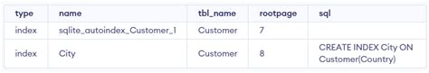 Image result for SQL Create Index Statement