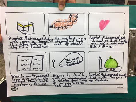 Image result for Muhammad Timeline