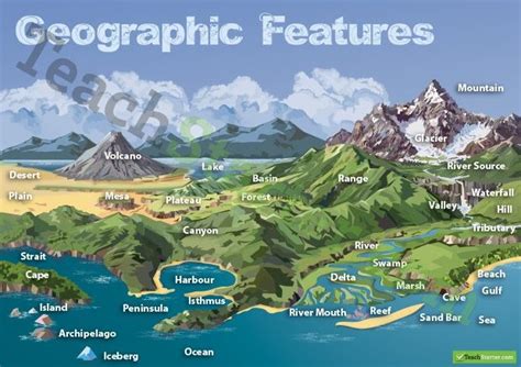 Image result for Gepgraphical Features