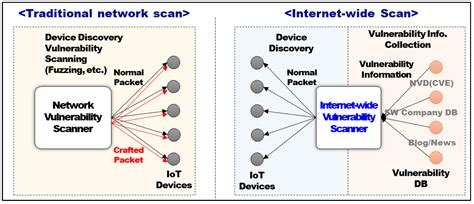 An Intelligent Improvement of Internet-Wide Scan Engine for Fast ...