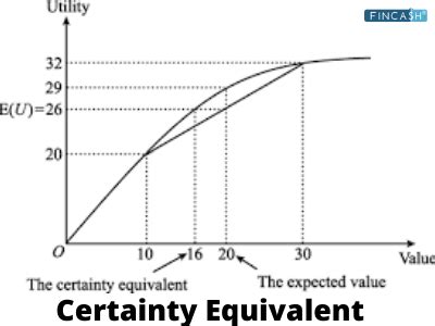 Image result for Certainty Equivalent Calculation
