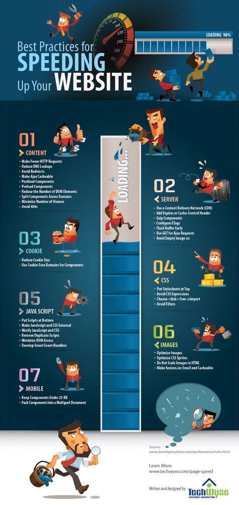 HTML Fast Start Why 的图像结果