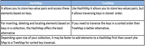 Java Collection Framework Map 的图像结果