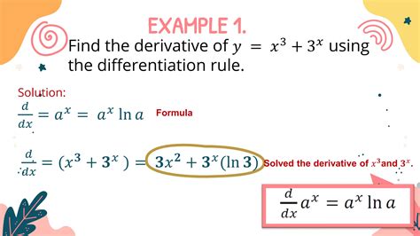 Image result for How to Differentiate Basic Functions in Cal
