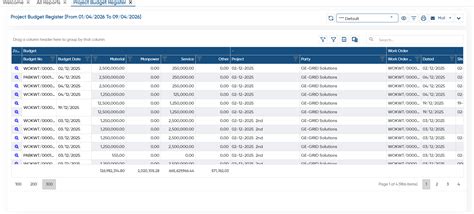 Project Budget Register