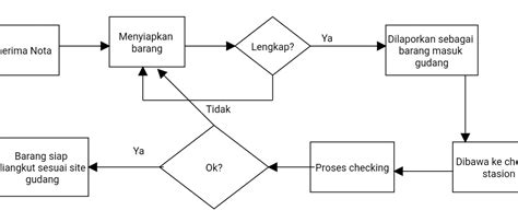 download aplikasi skema diagram - Melangkah Lebih Jauh dengan Sk...