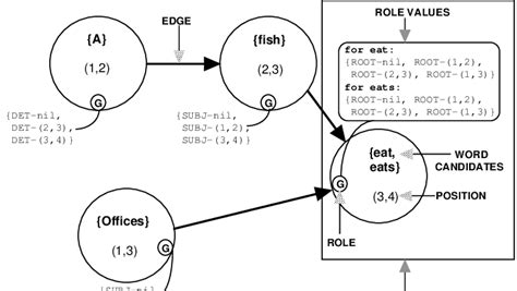 Local Offer Slcn 的图像结果