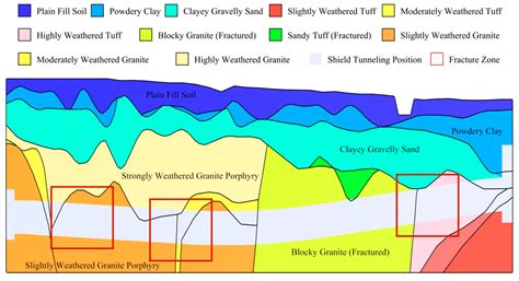 Analysis of Surface Settlement Induced by Shield Tunnelling: Grey ...