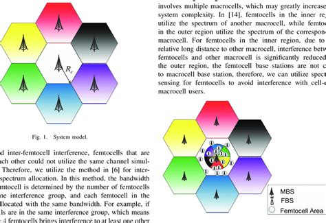 Image result for Spectrum Allocation