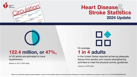 American Heart Association News | American Heart Association | American Heart Association