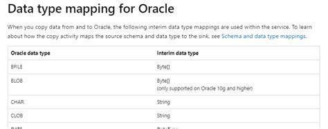 Image result for Blob Data Type in SQL