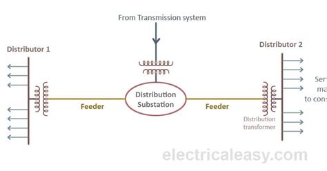 Power Distribution System 的图像结果