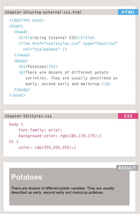Image result for CSS Lessons