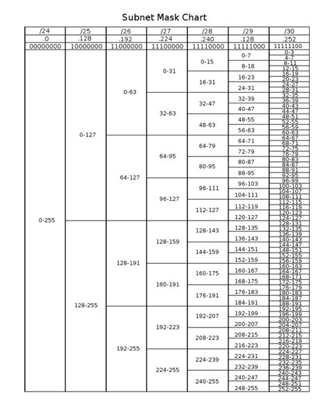 Image result for VLSM Networking