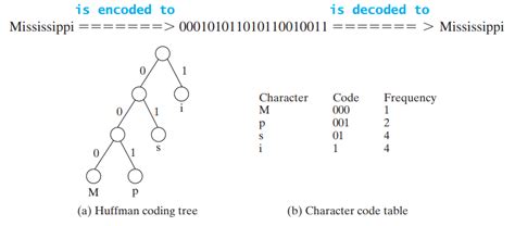 Huffman Code Algorithm 的图像结果