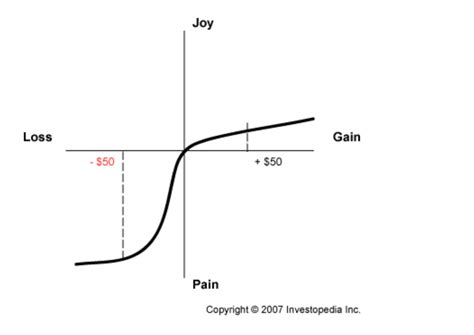 Prospect Theory Examples 的图像结果