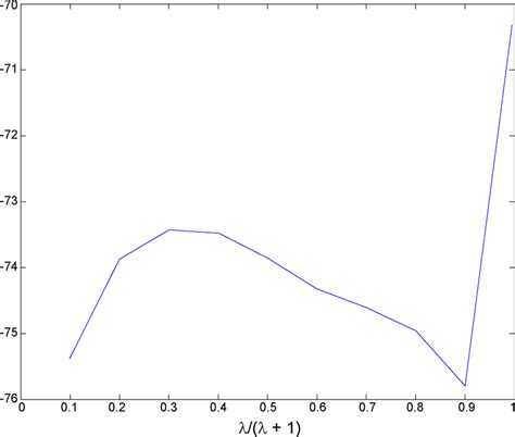 Image result for Log Linearization RBC Model