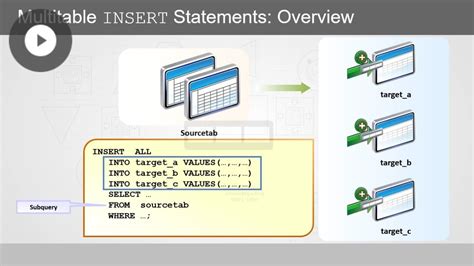 Image result for Oracle 12C SQL Student Guide D8