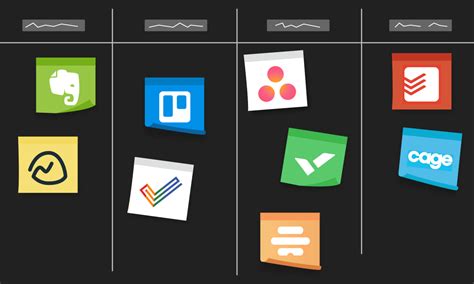 Project Management Tools 的图像结果