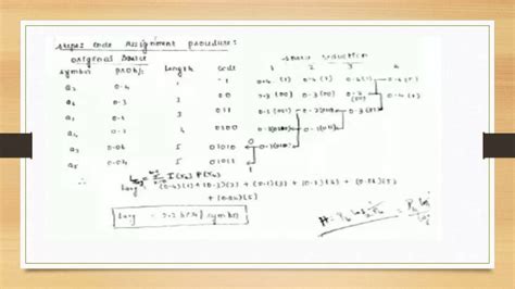 Image result for Arithmetic Coding in Digital Image Processing