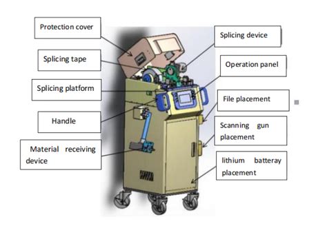 Image result for Auto Splicing System in Labelling Machine
