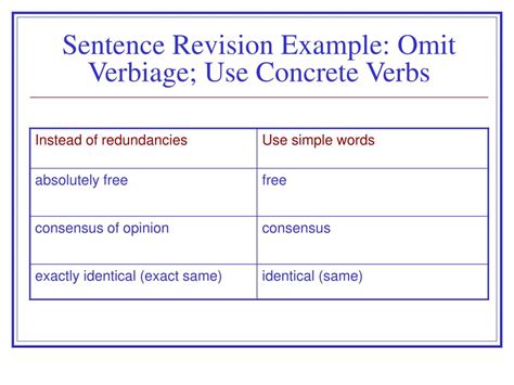 PPT - Enhancing Written Communication Style PowerPoint Presentation ...