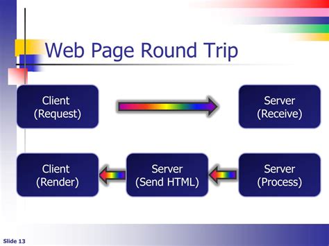 Image result for Introduction Images Web Access