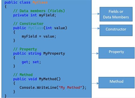 How to Declare Class C Tutorials 的图像结果