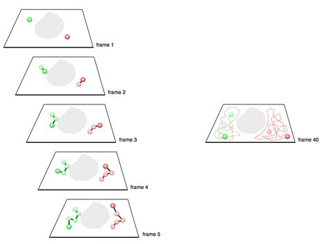 Single Particle Tracking 的图像结果