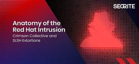 Anatomi Intrusi Red Hat: Crimson Collective dan Pemerasan SLSH | Seqrite