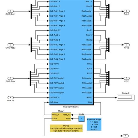 Image result for Simulink Interfrence